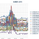 （（　札幌 ０．０ ３６ μ ））（＋１４℃）。　（時間切れ！））