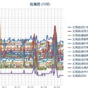 （（　札幌 ０．０ ３６ μ ））（＋１４℃）。　（時間切れ！））