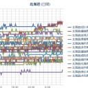 【 泊 原発 】（直撃地震）／（ 札幌 ０．０ ３７ μ ）（＋１５℃）。　（ほぼ終）
