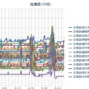【 泊 原発 】（直撃地震）／（ 札幌 ０．０ ３７ μ ）（＋１５℃）。　（ほぼ終）