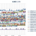 （ 札幌 ０．０ ３８ μ ）⇔※「セシウムのみ」／札幌の大通公園の温度計も２７度を示していました。　（作業継続中）　（一旦終）。
