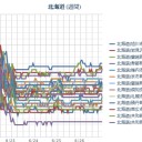 （ 札幌 ０．０ ３８ μ ）⇔※「セシウムのみ」／札幌の大通公園の温度計も２７度を示していました。　（作業継続中）　（一旦終）。