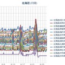 （ 札幌 ０．０ ３８ μ ）⇔※「セシウムのみ」／札幌の大通公園の温度計も２７度を示していました。　（作業継続中）　（一旦終）。