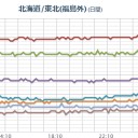 【 福一原発 ６号機から】白煙が上がった／【 会津若松 】（線量高め！継続）。　（一旦終）