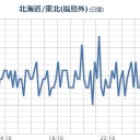 【 福一原発 ６号機から】白煙が上がった／【 会津若松 】（線量高め！継続）。　（一旦終）