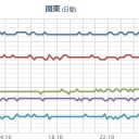 【 柏崎刈羽 原発 から ６ km  】／山林にシンクホール多数発生！／地割れや斜面崩壊の前兆か!? ／現在進行形で原発事故は起きているのですね。／（余震？継続中）。　　（一旦終）