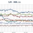 「何か起こりそうな予感」。　（作業中）