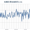 【 人を不幸にする 製品 】／心臓がおかしくなって／手が震えた／乳化剤は腸内細菌のバランスを崩し、大腸癌など。　（一旦終）