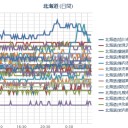 【 旭川 ０．０ ４８ μ 】／【 稚内 ０．０ ４７ μ 】／（ 札幌 ０．０ ３９ μ ）（＋ １４ ℃）（＝寒い★）。　（復旧作業中…５：５５！）