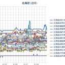 【 旭川 ０．０ ４８ μ 】／【 稚内 ０．０ ４７ μ 】／（ 札幌 ０．０ ３９ μ ）（＋ １４ ℃）（＝寒い★）。　（復旧作業中…５：５５！）
