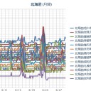 【 旭川 ０．０ ４８ μ 】／【 稚内 ０．０ ４７ μ 】／（ 札幌 ０．０ ３９ μ ）（＋ １４ ℃）（＝寒い★）。　（復旧作業中…５：５５！）