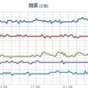 （びみょう…）　（余震？継続中）