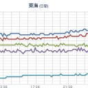 【 広島 ０．１１１ μ 】／【 島根・山口 ０．１ 超え 】。　（激睡魔）