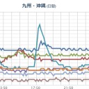 身の安全を確保するよう努めてください。　（継続中）