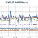 【 フランス ＋４５．９ ℃ 】。　（失神中）