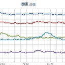 （２９日の【墓棺】計画）。　（３０朝の追記）