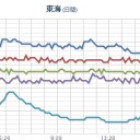 （２９日の【墓棺】計画）。　（３０朝の追記）　２