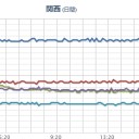 【 対馬 （急上昇） ０．１２６ μ 】／（２９日の【墓棺】計画）。　（３０朝の追記）　３