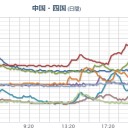 【 対馬 （急上昇） ０．１２６ μ 】／（２９日の【墓棺】計画）。　（３０朝の追記）　３