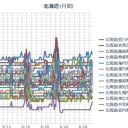 【 Ｍ ４ 級 】（３連発）／【 札幌 】（★欠測アリ★）（ ０．０ ４０ ⇔ ０．０ ３７ μ ）（＋１６℃）。　（作業遅延中…６：…５ ５…！）（一旦終）