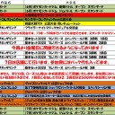 今週の大会情報　7月1日～7月8日