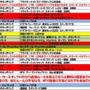 7月の大会情報です。
