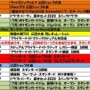 7月の大会情報です。