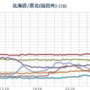 【 黙示録 】（１）