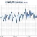 【 黙示録 】（１）