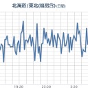 【 黙示録 】（１）