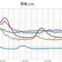 【 黙示録 】（２）