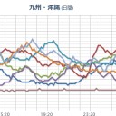 【 黙示録 】（３）