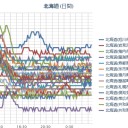 【 稚内 ０．０ ５２ μ 】／（ 札幌 ０．０ ３９ μ ）（＋１６℃）。　（作業中？　５：５５！）（時間切れ☆）