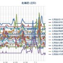【 稚内 ０．０ ５２ μ 】／（ 札幌 ０．０ ３９ μ ）（＋１６℃）。　（作業中？　５：５５！）（時間切れ☆）