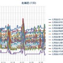 【 稚内 ０．０ ５２ μ 】／（ 札幌 ０．０ ３９ μ ）（＋１６℃）。　（作業中？　５：５５！）（時間切れ☆）