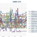 （ 札幌 ０．０ ３９ μ ）（＋１６℃）。　（作業めんどくなり中…）。　（朝課終）