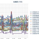 （ 札幌 ０．０ ３９ μ ）（＋１６℃）。　（作業めんどくなり中…）。　（朝課終）