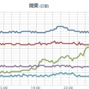 （作業中）
