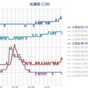 ★【 函館・室蘭 】（挙動不審）★／【 旭川 ０．０ ４７ μ 】／（ 札幌 ０．０ ３８ μ ）（＋ １８ ℃）。　（作業開始！５：５５！～ｗ）