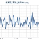 【 フクイチ 】周辺降水量は約 ４０ ﾐﾘ ／【 浜通り 】 土砂災害に警戒してください。　（作業中）