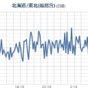 【 フクイチ 】周辺降水量は約 ４０ ﾐﾘ ／【 浜通り 】 土砂災害に警戒してください。　（作業中）