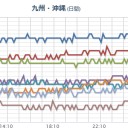 【 桜島 】。　（作業中）