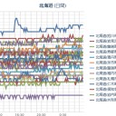 【 旭川 ０．０ ４８ μ 】／【 札幌 ０．０ ４１ ⇔ ０．０ ３７ μ 】（＋１６℃）。　（起床時間が、（＾へ＾；）…５：５５…！）