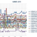【 旭川 ０．０ ４８ μ 】／【 札幌 ０．０ ４１ ⇔ ０．０ ３７ μ 】（＋１６℃）。　（起床時間が、（＾へ＾；）…５：５５…！）