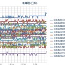 『文学フリマとスナフキン。』（本日のお題）。／（ 札幌 ０．０ ３９ μ ）（＋ ？ ℃）。　（起きたのは（たぶん）…５：５５！…☆）
