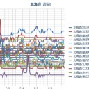 『文学フリマとスナフキン。』（本日のお題）。／（ 札幌 ０．０ ３９ μ ）（＋ ？ ℃）。　（起きたのは（たぶん）…５：５５！…☆）