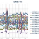 『文学フリマとスナフキン。』（本日のお題）。／（ 札幌 ０．０ ３９ μ ）（＋ ？ ℃）。　（起きたのは（たぶん）…５：５５！…☆）