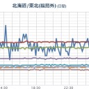 【 注意 継続 】。　（一旦終）