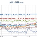 【M2.5】奄美大島近海 深さ【 0.0 km 】。　（一旦終）