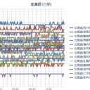 （ 札幌 ０．０ ３９ μ ）（＋ ？ ℃）。　（久しぶりに？…５：５５！）